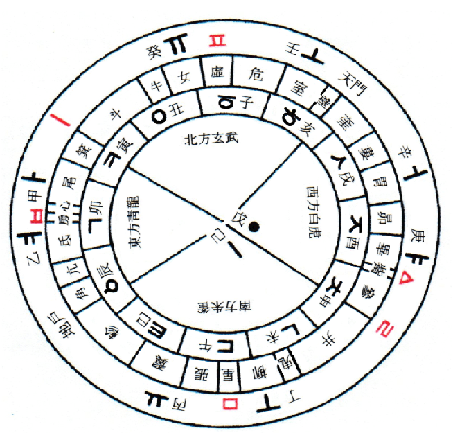 천문도 28수와 한글